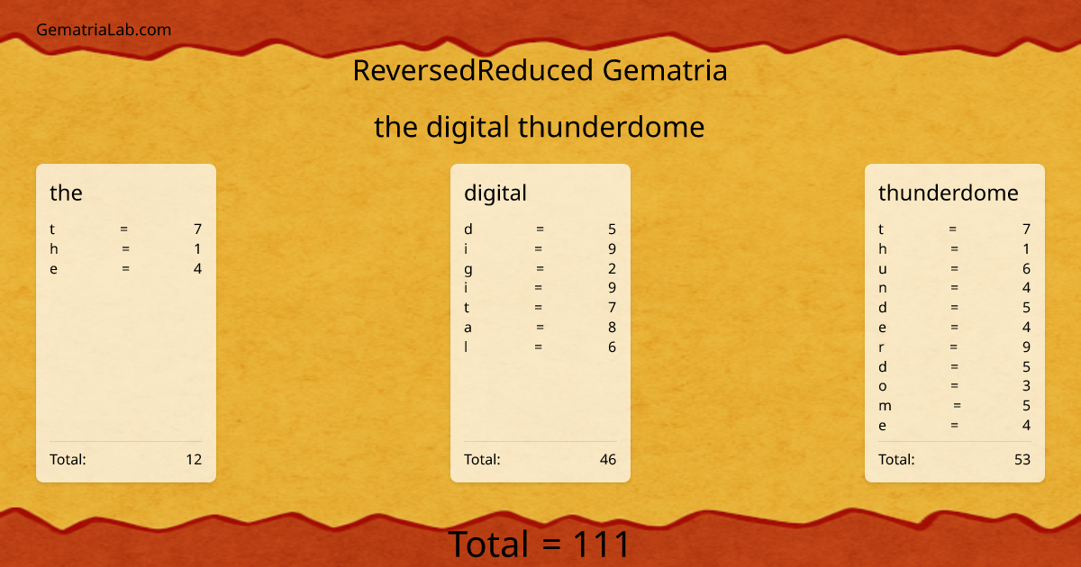 the digital thunderdome in reversedReduced Gematria
